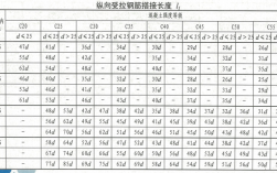 12到32的鋼筋搭接倍數