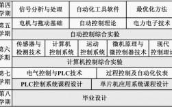 自動化學什么課程