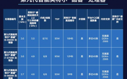主頻和睿頻的區別