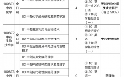 中國藥科大學研究生招生網yjszs.cpu.edu.cn
