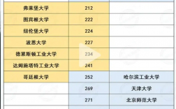 卡爾斯魯厄理工學院相當于國內什么檔次？什么水平？