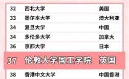 倫敦國王學院相當于國內什么大學？含金量高嗎？