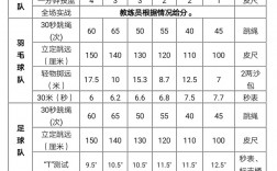 體校招生標準是什么？如何準備？