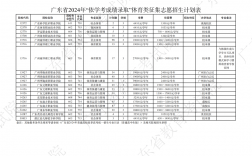 降分補錄院校2024有哪些？具體名單是什么？