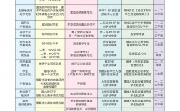 重慶建筑科技職業(yè)技術(shù)學(xué)校招生情況如何？如何申請？