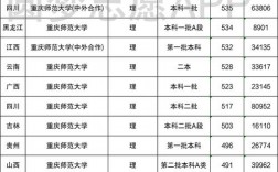 重慶師范大學是幾本 是211還是985