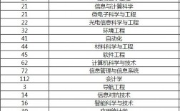 2024年桂林電子科技大學專業排名