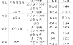 武漢科技大學(xué)美術(shù)錄取分?jǐn)?shù)線