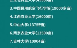 全國面積最大的大學(xué)