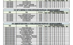 2024年西南交通大學考研分數線