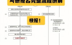 考研先報學校還是先考試