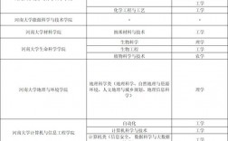 河南會計專碩難度排名(考研)