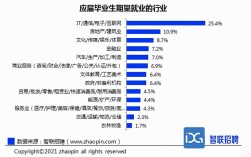 沒學歷可以學it行業嗎(it行業職位薪資一覽表)