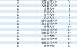 臨床醫(yī)學(xué)考研學(xué)校排名