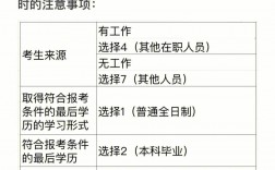 往屆生在上海考研的條件(往屆生報考研究生)