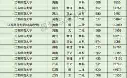 江蘇師范大學什么檔次