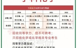 師范化學專業考研可以選哪些專業(化學師范類考研都考哪些科目)