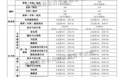 新疆成人高考分數線(詳解)