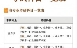 公共管理專業(yè)考研要考什么科目