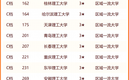 理工大學排名(最好的28所理工大學)
