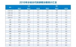 2024年江蘇省衛(wèi)校錄取分?jǐn)?shù)線