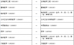 廣州醫(yī)科大學調(diào)劑名單(廣州醫(yī)科大學繼續(xù)教育學院官網(wǎng))