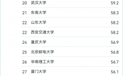 軟件工程考研容易考的院校