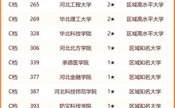燕山大學是什么檔次的大學(張雪峰對燕山大學的評價)