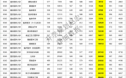 重慶醫(yī)科大學(xué)考研復(fù)試通過率(重慶醫(yī)科大學(xué)研究生錄取分?jǐn)?shù))