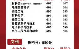 2024年南京郵電大學王牌專業排名