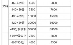 復讀學校學費一般標準(復讀班招生簡章)