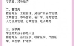 女生學(xué)什么職業(yè)好就業(yè)(現(xiàn)在做什么行業(yè)最賺錢最穩(wěn))
