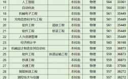 華東交通大學(xué)就業(yè)最好的專業(yè)是什么？如何選擇？