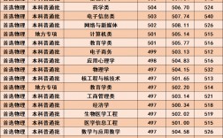 2024年湖北科技學(xué)院分?jǐn)?shù)線