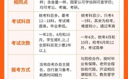 自考本科還不如大專嗎