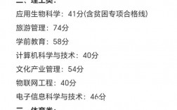 專業(yè)課一般考多少分正常(專業(yè)課80分以上什么水平)