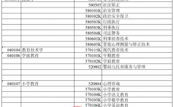專科一個學校可以報幾個專業 大專可以讀兩個專業嗎