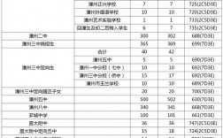 漳州中考總分多少
