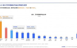 視覺傳媒設計就業前景與方向(視覺傳媒是學什么的)