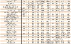 遼寧省高考錄取分數線(遼寧二本分數線2023)