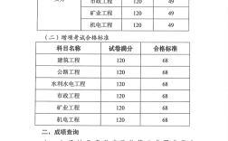 二建實務滿分多少