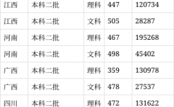 運城學院2024年各專業錄取分數線