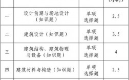 建筑師考試科目