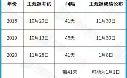 法考成績(jī)公布時(shí)間