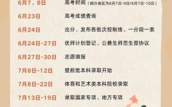 高考一般上午幾點開始