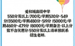 愛和城高級中學學費
