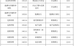 云南師范大學研究生招生網(云師大2025年研究生招生計劃)