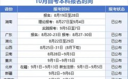 2024年北京10月自考出分時間+查詢入口+流程