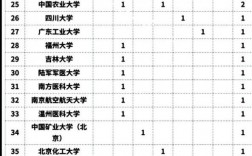 2024年山東農業大學全國排名