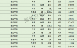 2024年棗莊學(xué)院分?jǐn)?shù)線